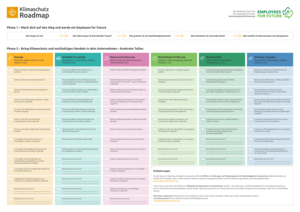 Employees For Future Roadmap.png